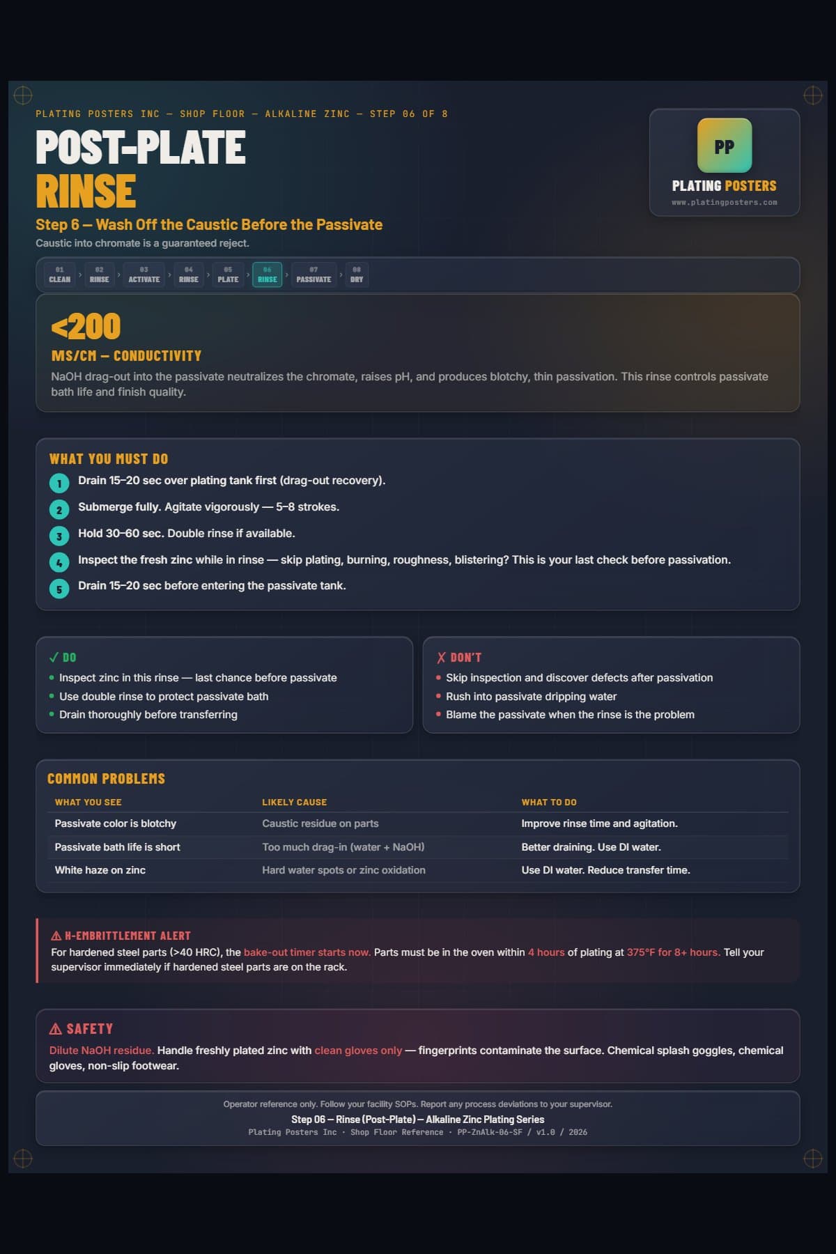 Zinc Alkaline — Rinse Post-Plate poster preview