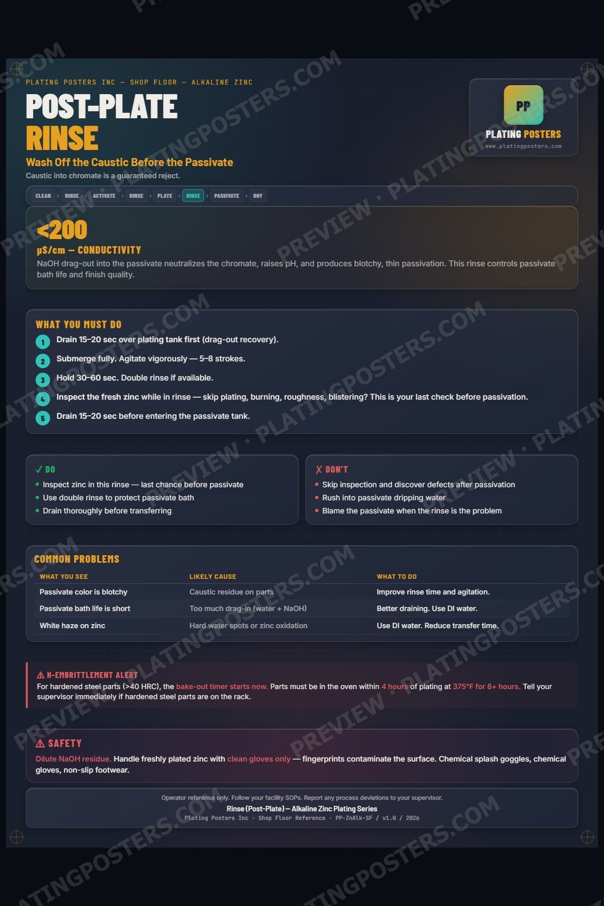 Zinc Alkaline — Rinse Post-Plate poster preview