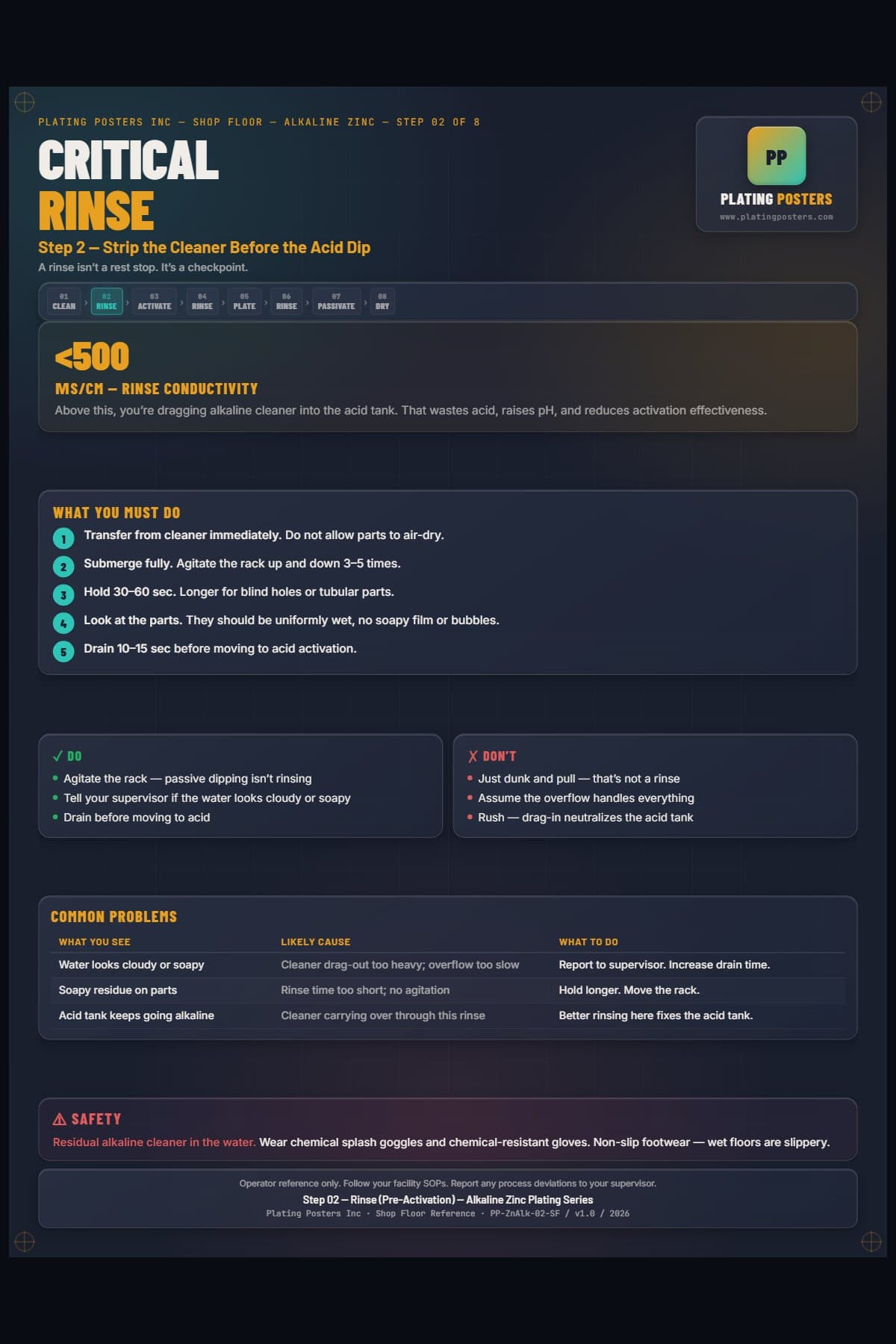 Zinc Alkaline — Rinse Pre-Activation poster preview