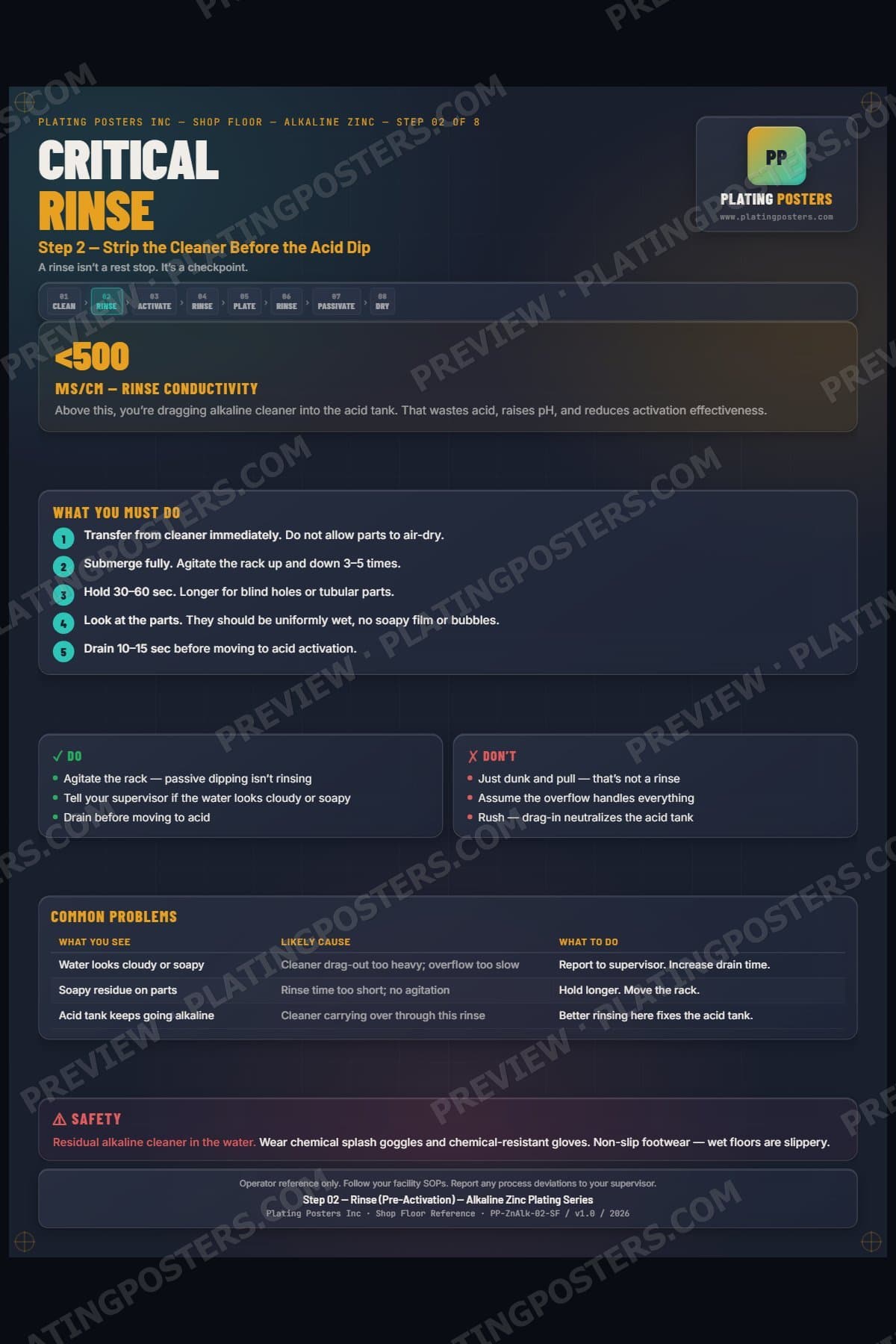 Zinc Alkaline — Rinse Pre-Activation poster preview