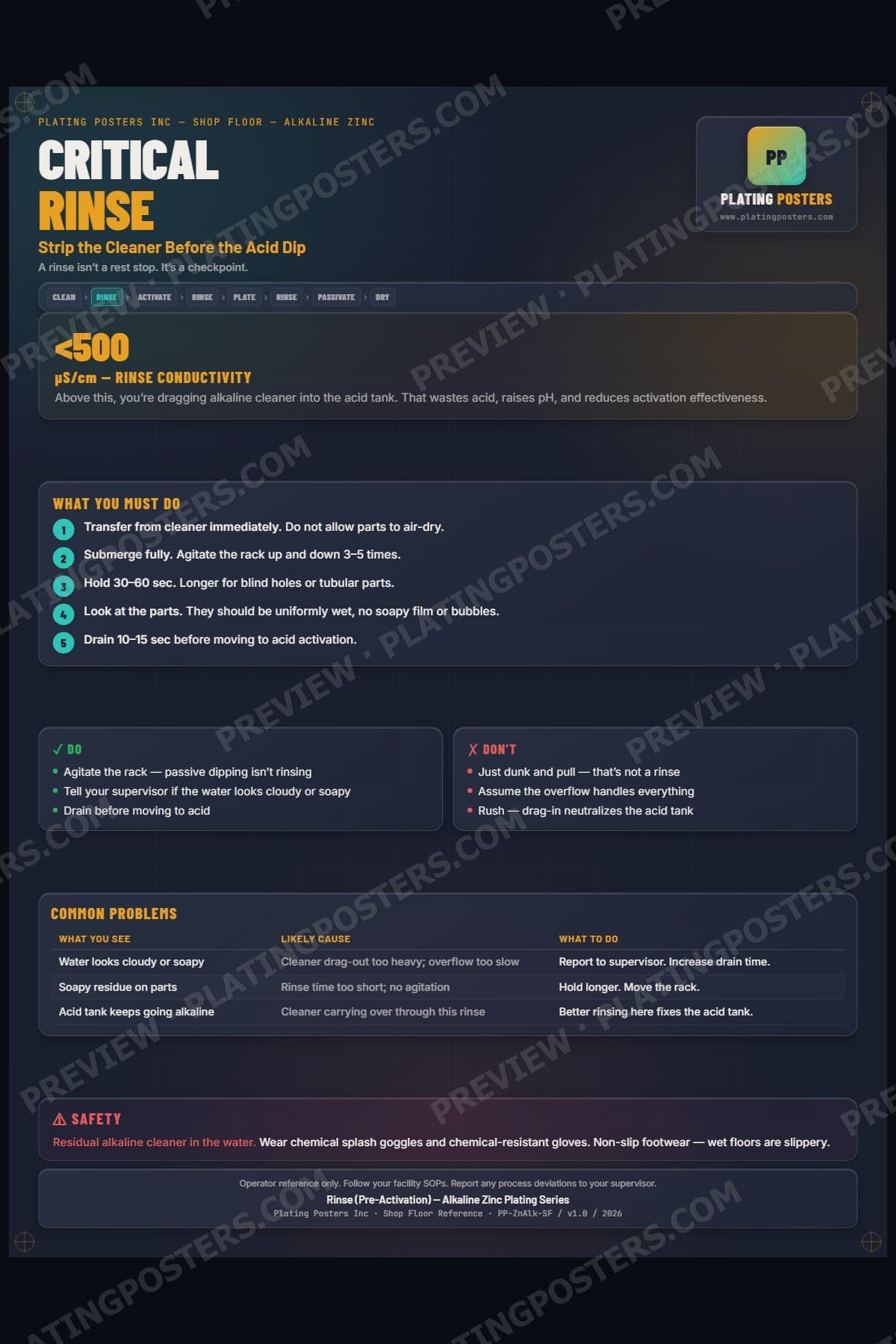 Zinc Alkaline — Rinse Pre-Activation poster preview