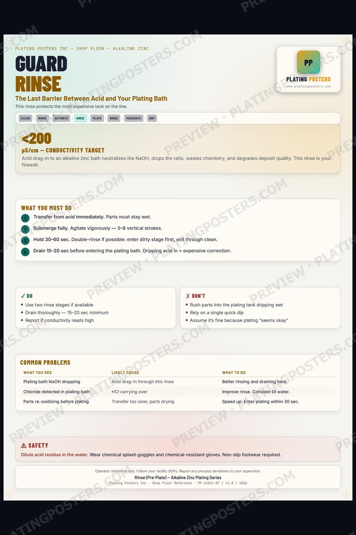 Zinc Alkaline — Rinse Pre-Plate — light edition