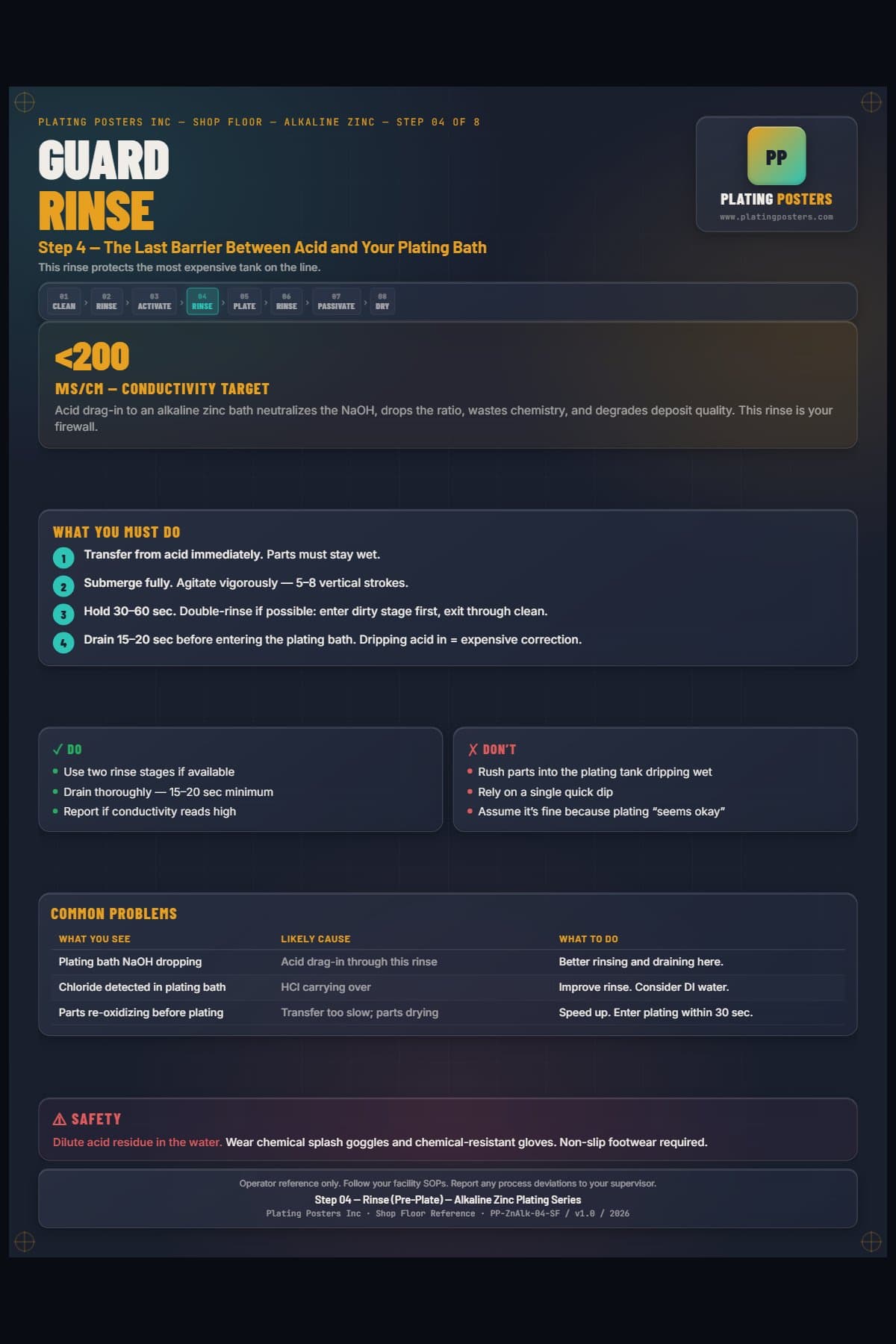 Zinc Alkaline — Rinse Pre-Plate poster preview