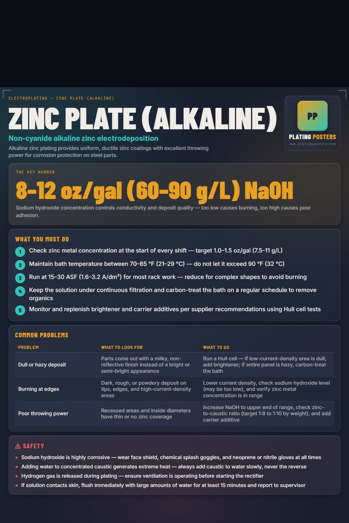 Zinc Plate (Alkaline) poster preview