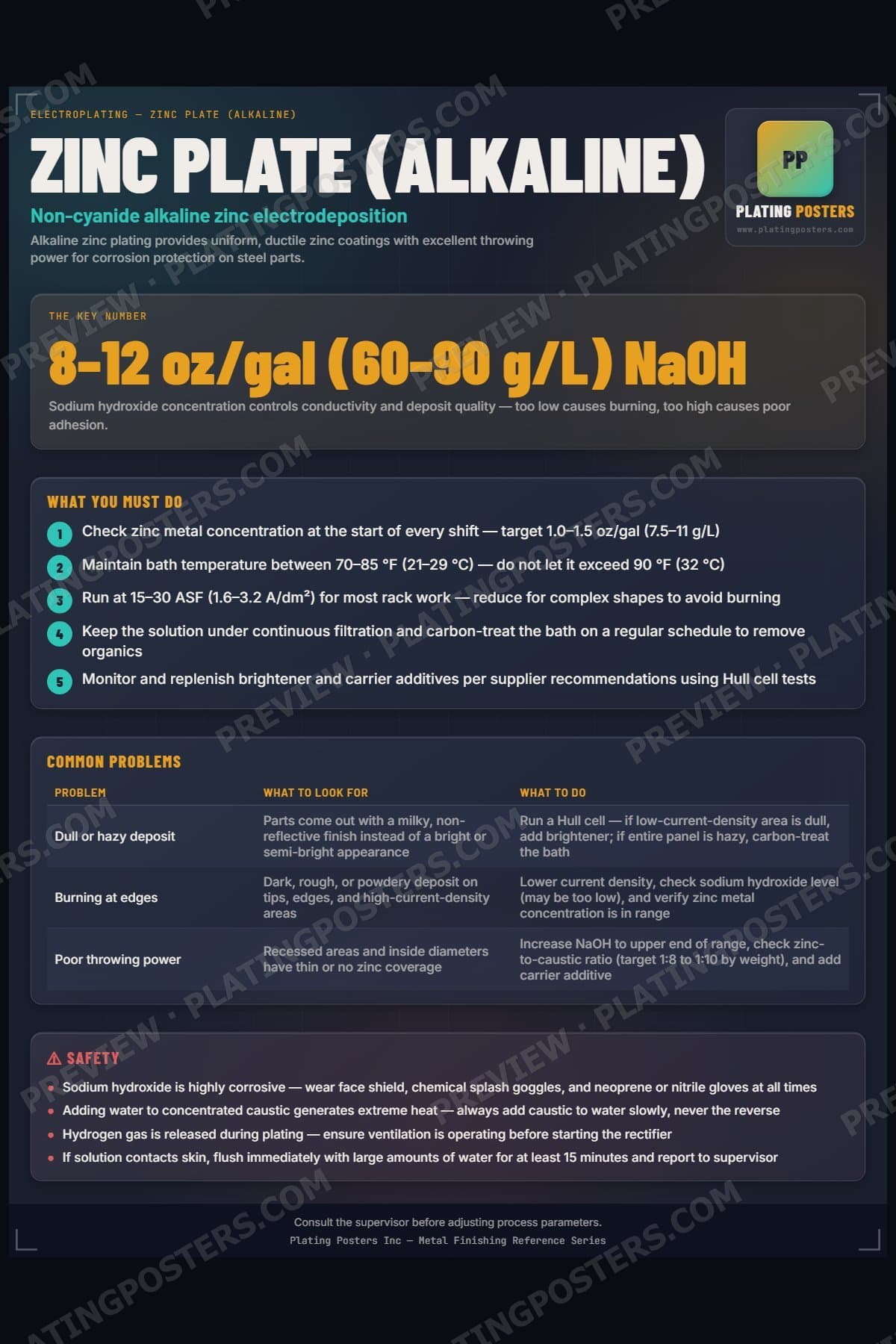 Zinc Plate (Alkaline) poster preview