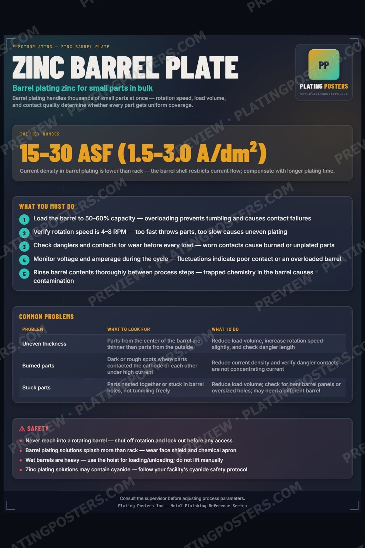Zinc Barrel Plate poster preview