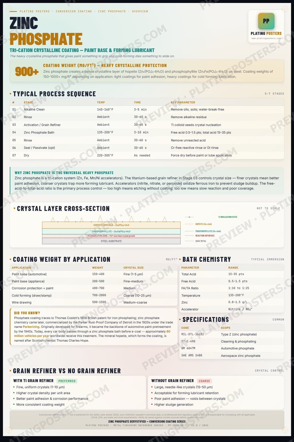 Zinc Phos — Zinc Phosphate Demystified — light edition