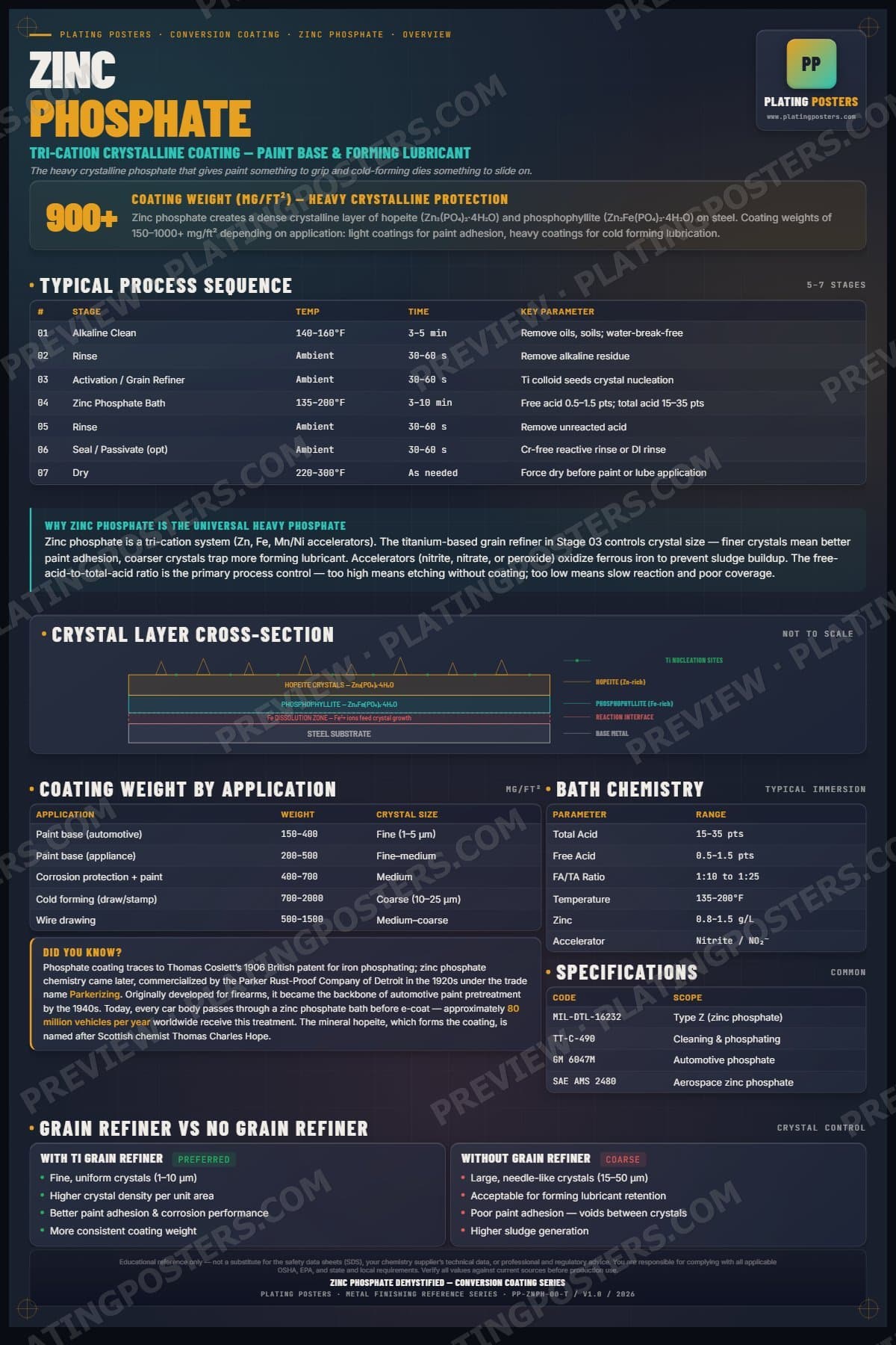 Zinc Phos — Zinc Phosphate Demystified poster preview