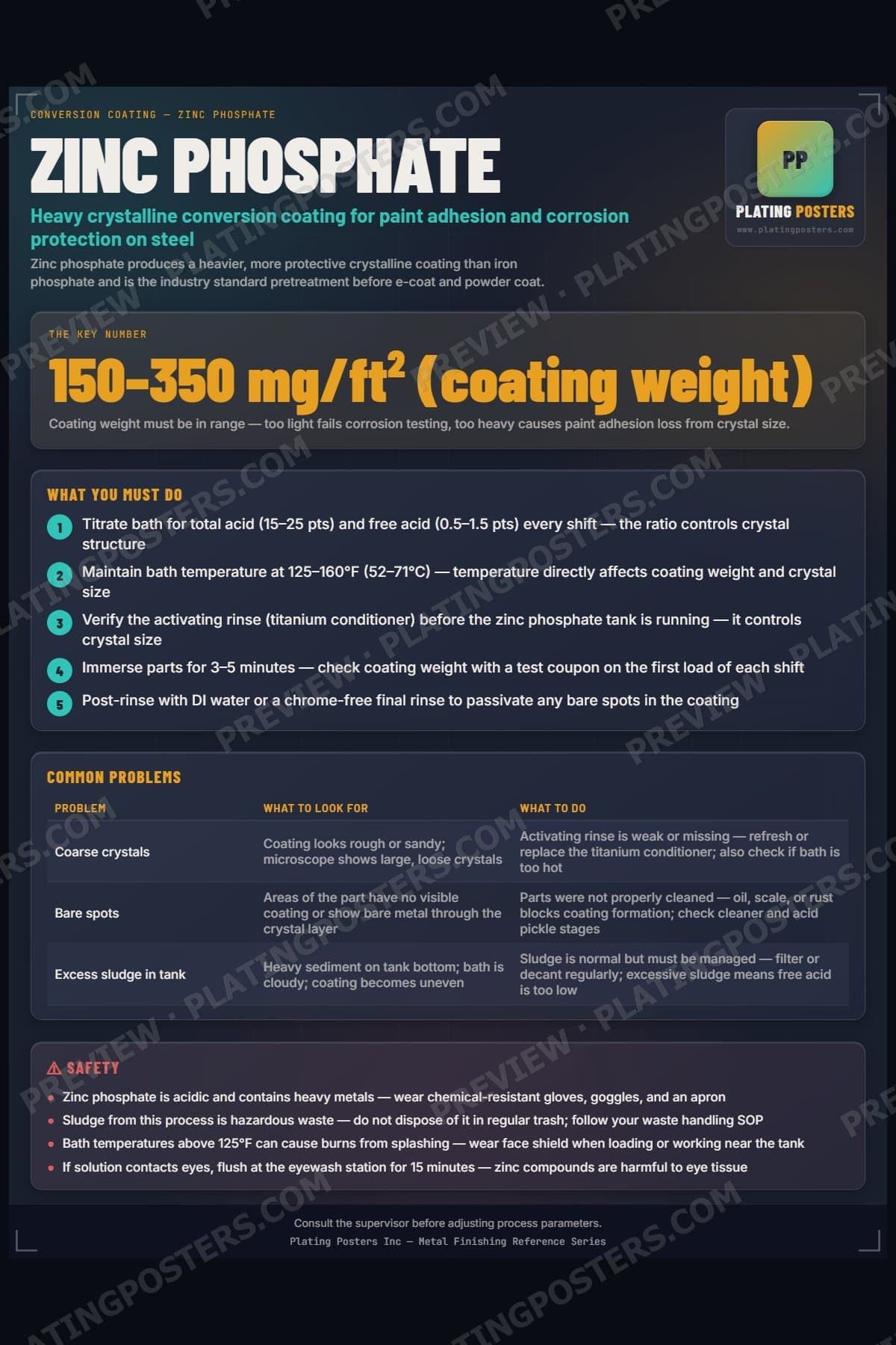 Zinc Phosphate poster preview