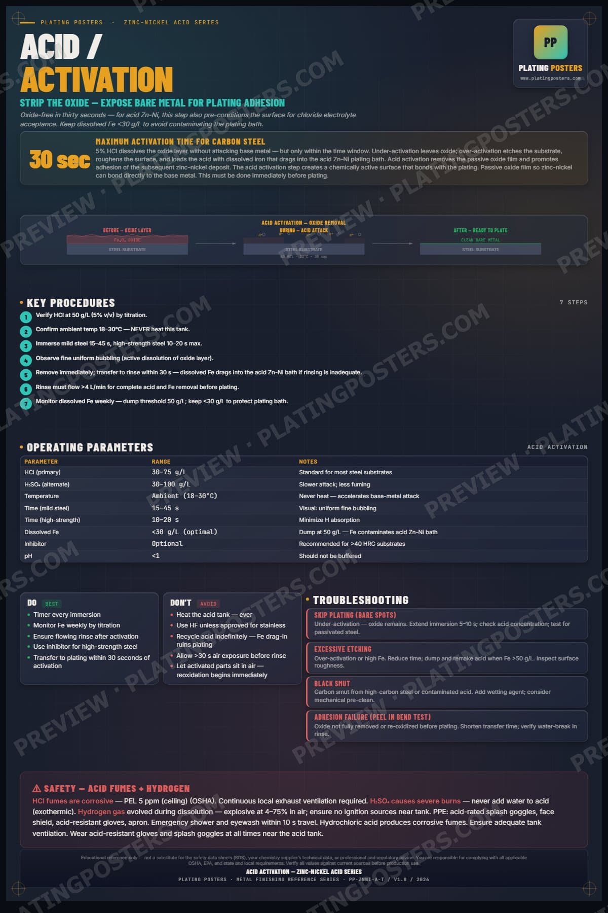 ZnNi Acid — Acid Activation poster preview