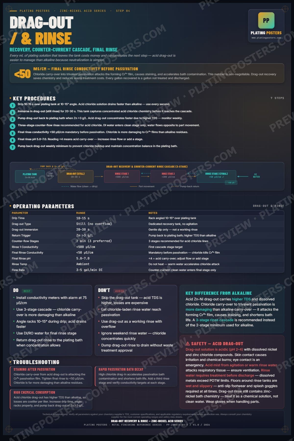 ZnNi Acid — Drag-Out Recovery and Rinse poster preview