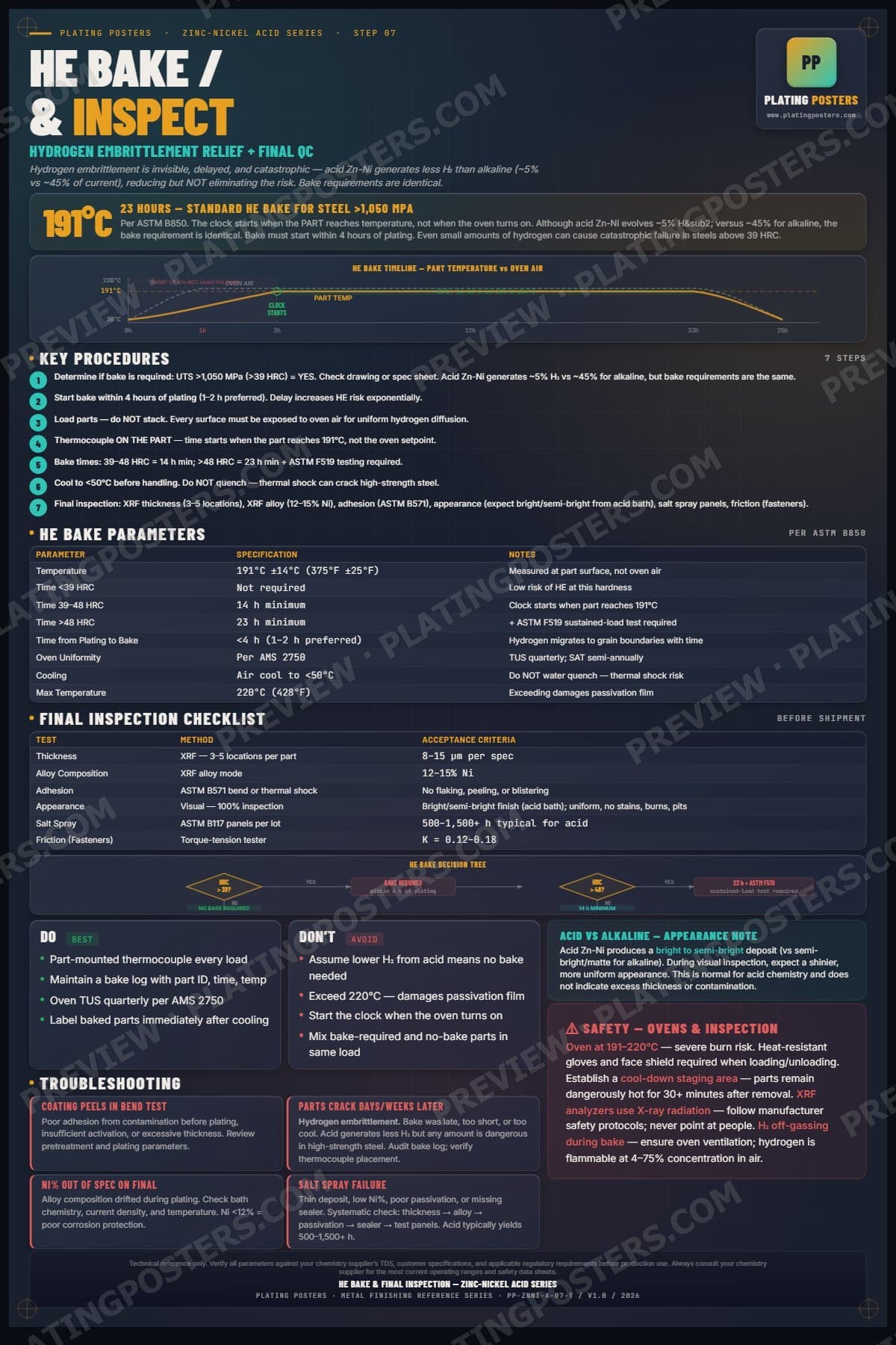 ZnNi Acid — HE Bake and Inspection poster preview