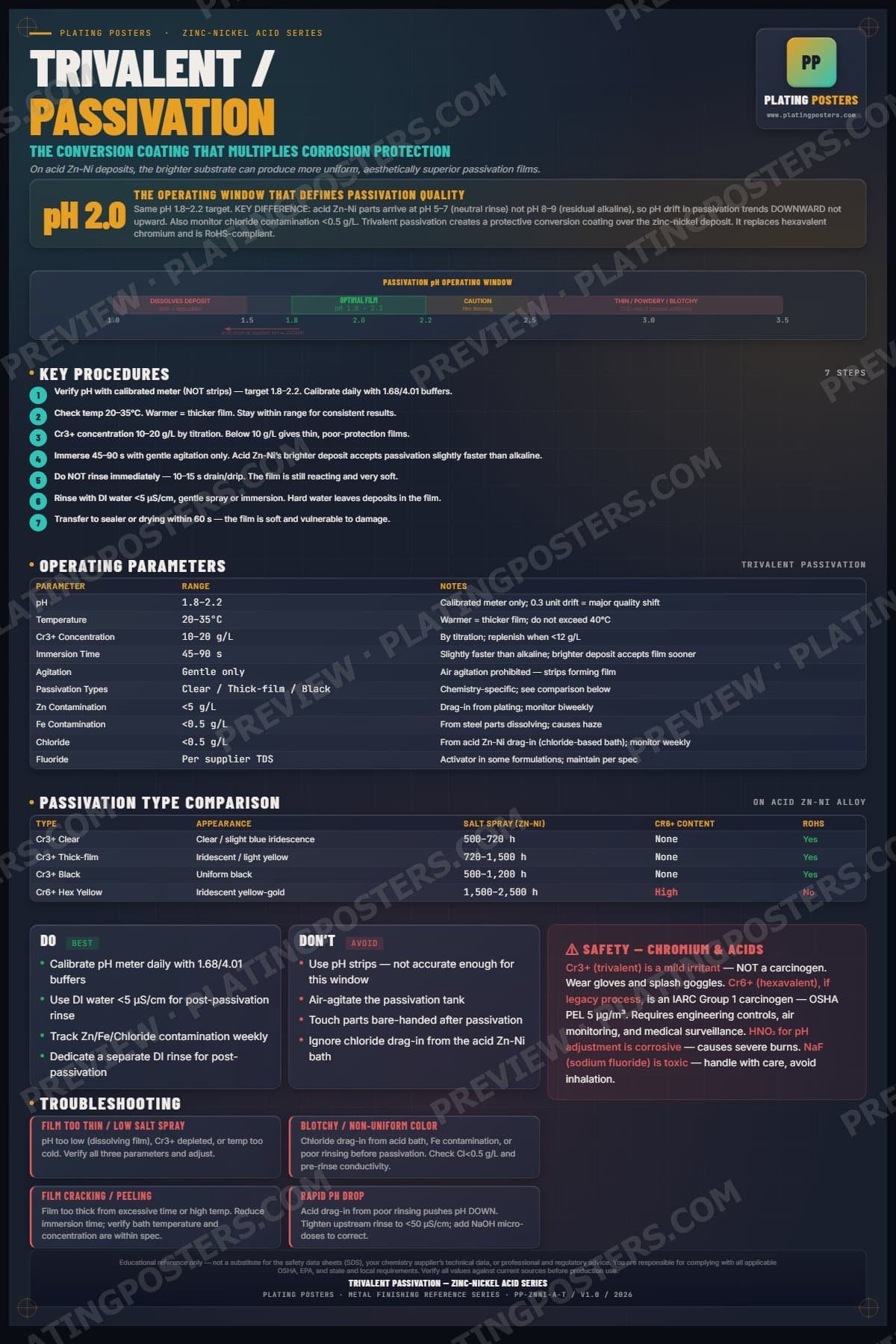 ZnNi Acid — Trivalent Passivation poster preview