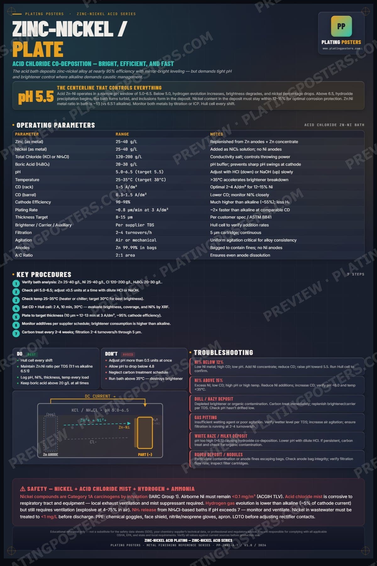 ZnNi Acid — Zinc-Nickel Plate poster preview