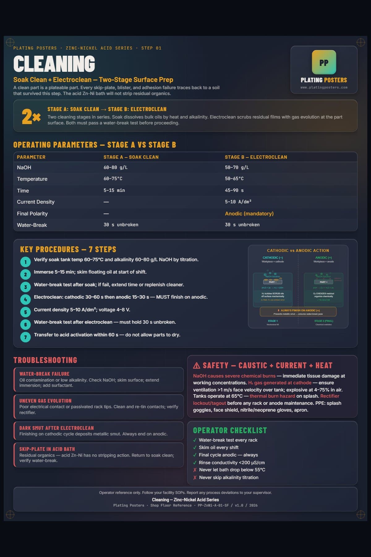 ZnNi Acid — Cleaning poster preview