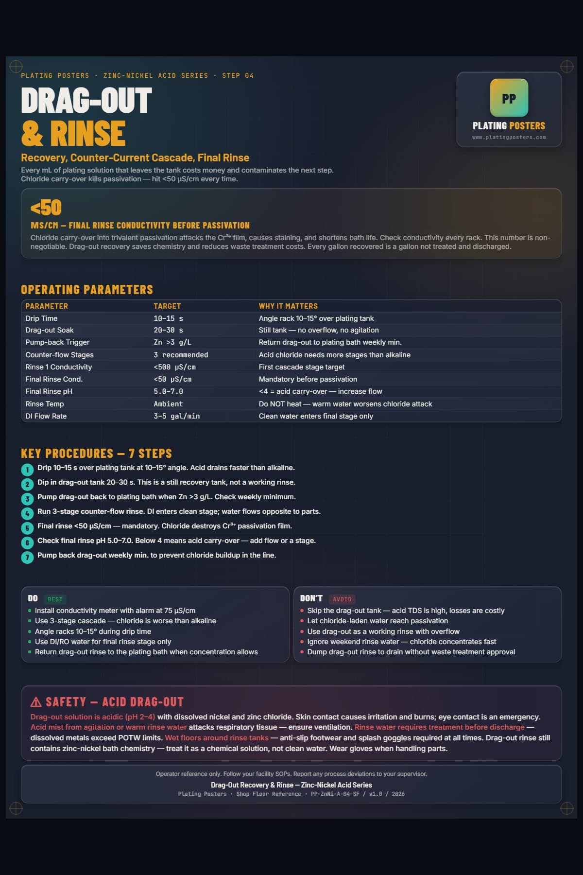 ZnNi Acid — Drag-Out Recovery and Rinse poster preview