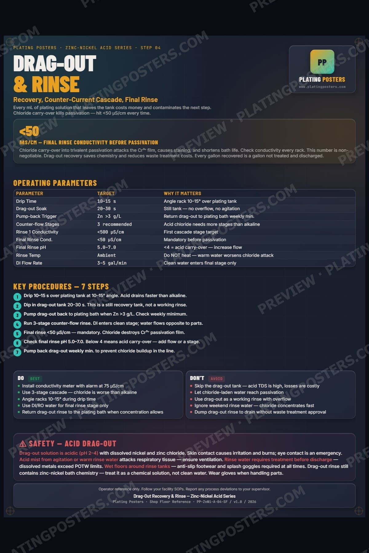 ZnNi Acid — Drag-Out Recovery and Rinse poster preview