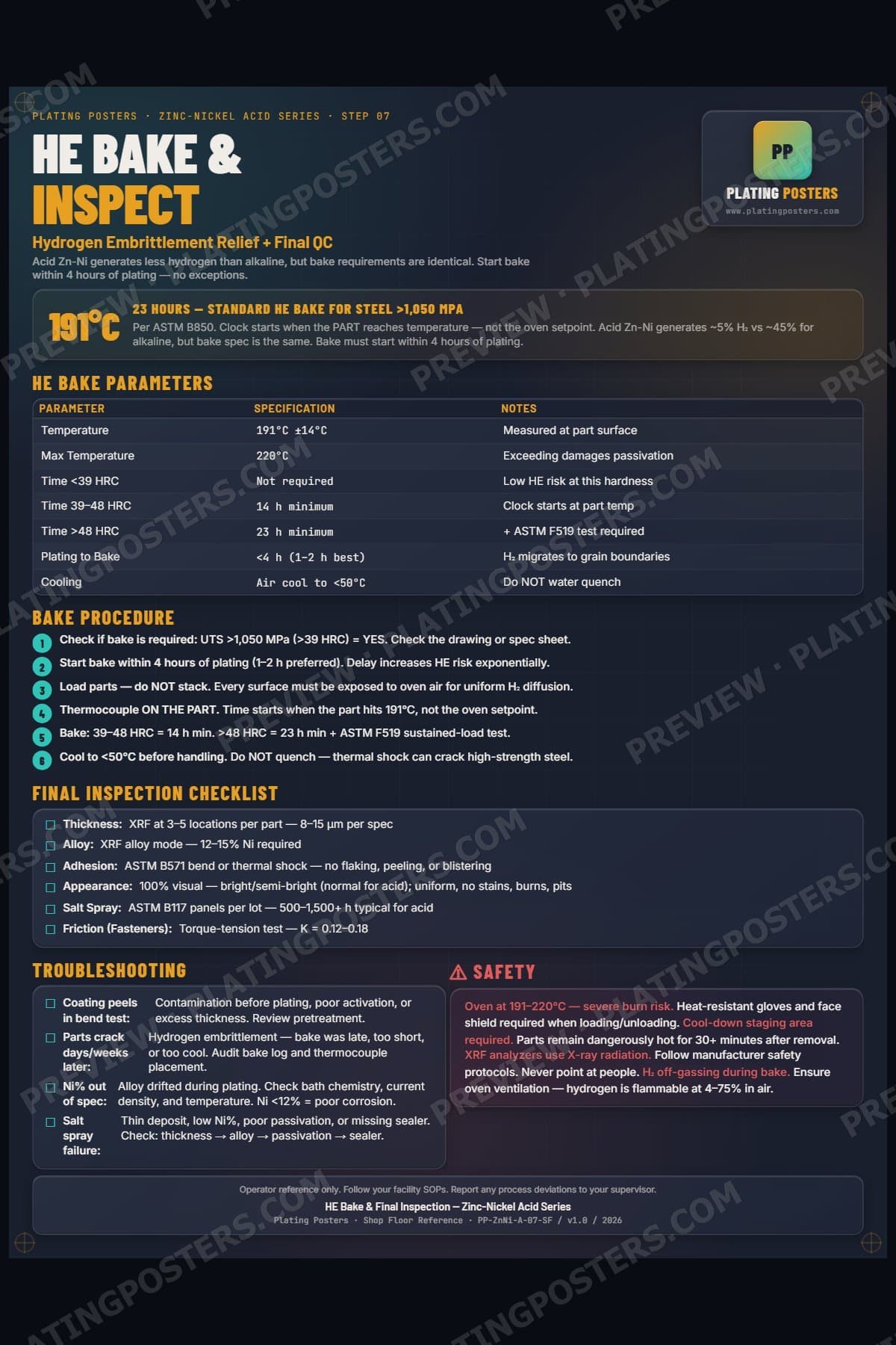 ZnNi Acid — HE Bake and Inspection poster preview