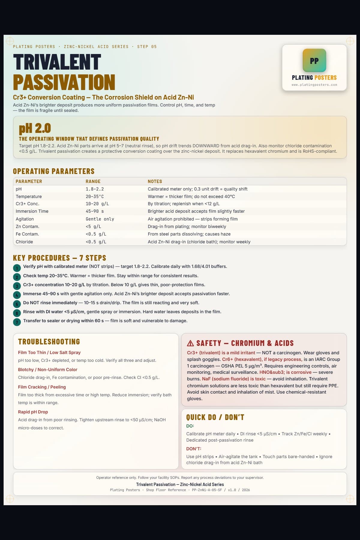 ZnNi Acid — Trivalent Passivation — light edition