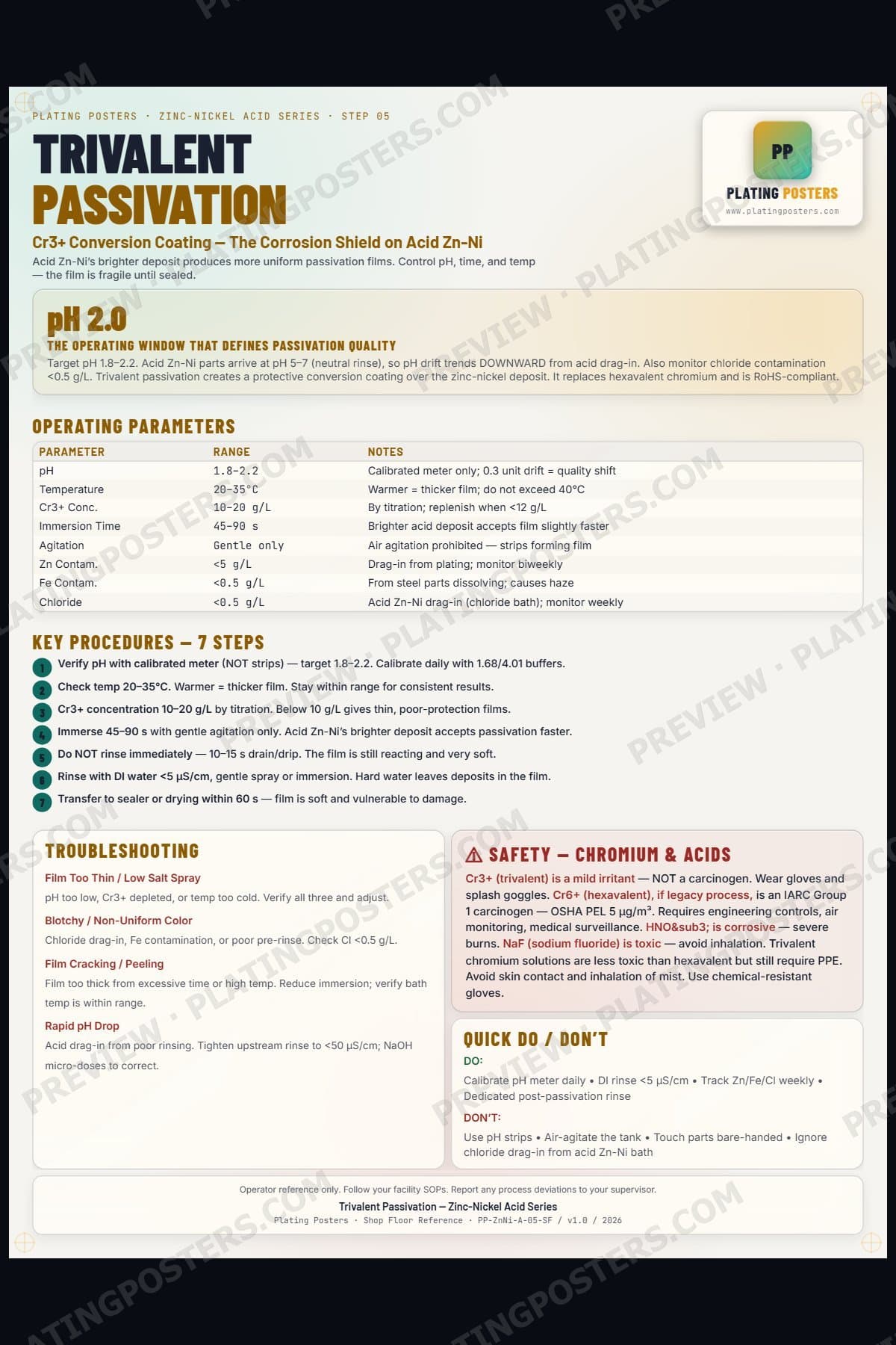 ZnNi Acid — Trivalent Passivation — light edition