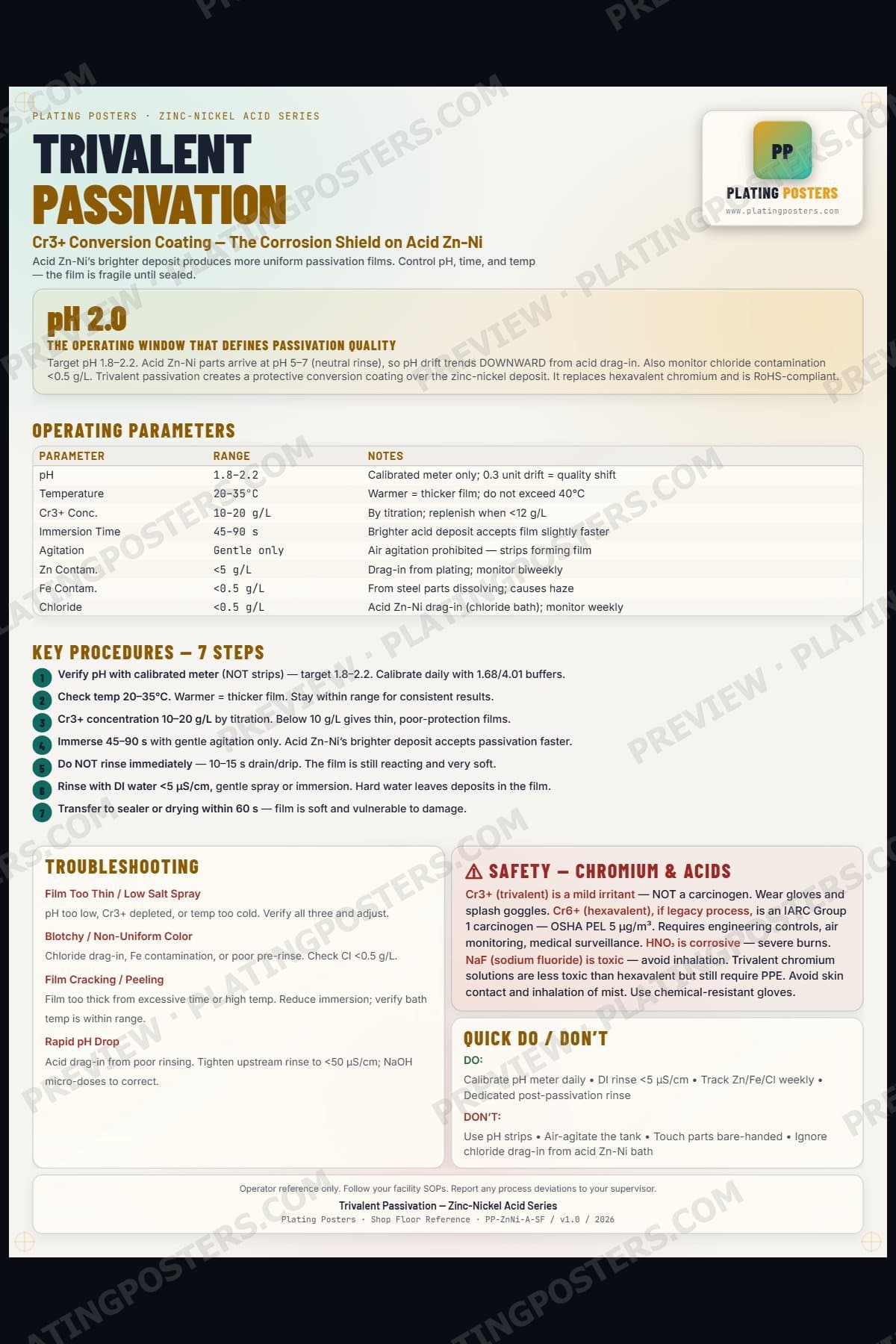 ZnNi Acid — Trivalent Passivation — light edition