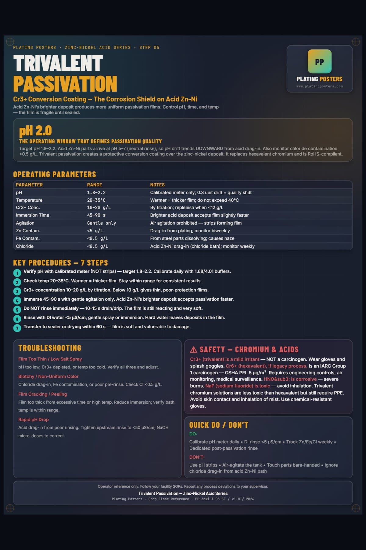 ZnNi Acid — Trivalent Passivation poster preview