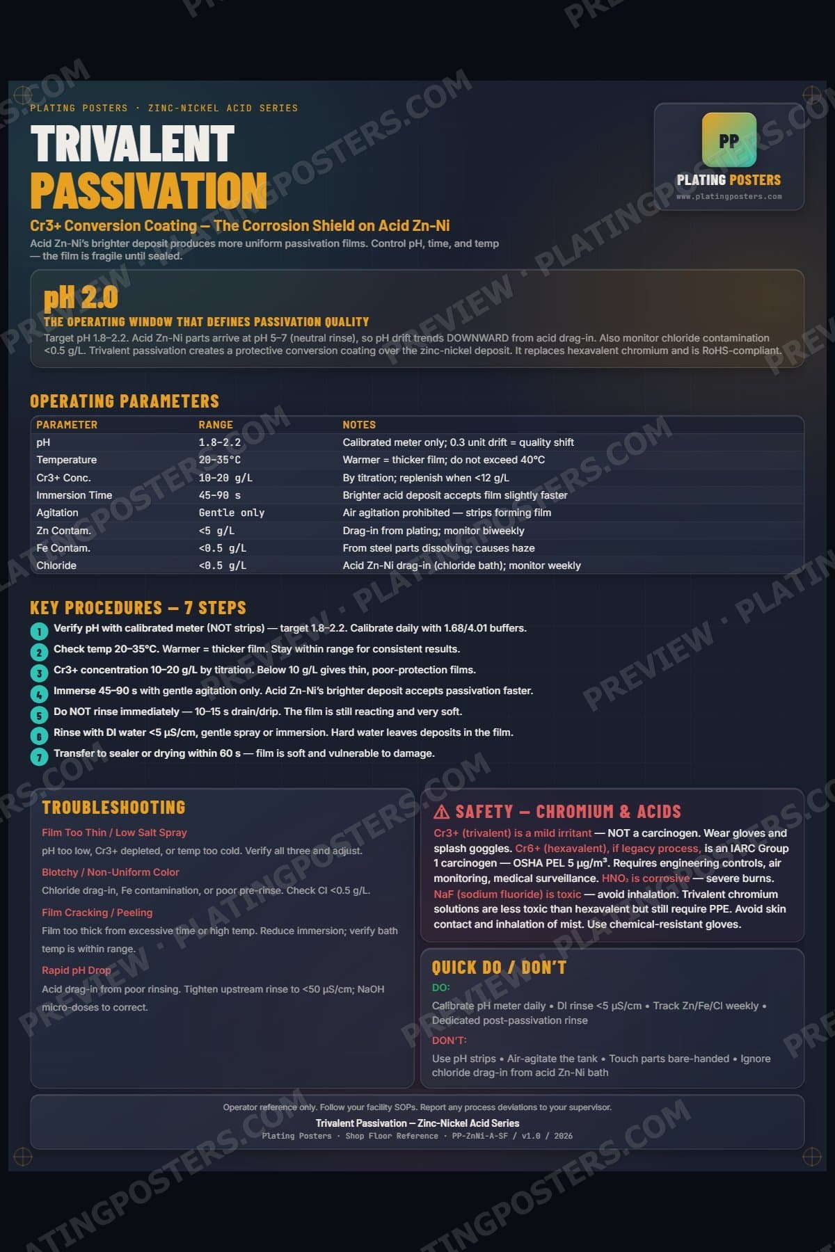 ZnNi Acid — Trivalent Passivation poster preview