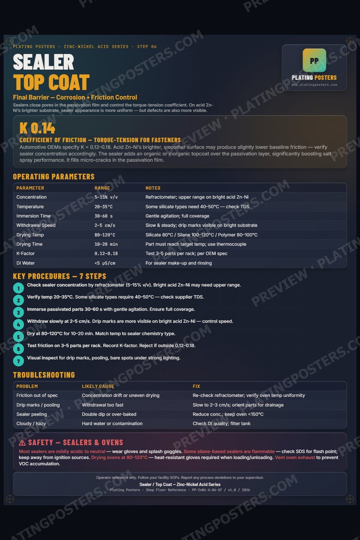 ZnNi Acid — Sealer Top Coat poster preview