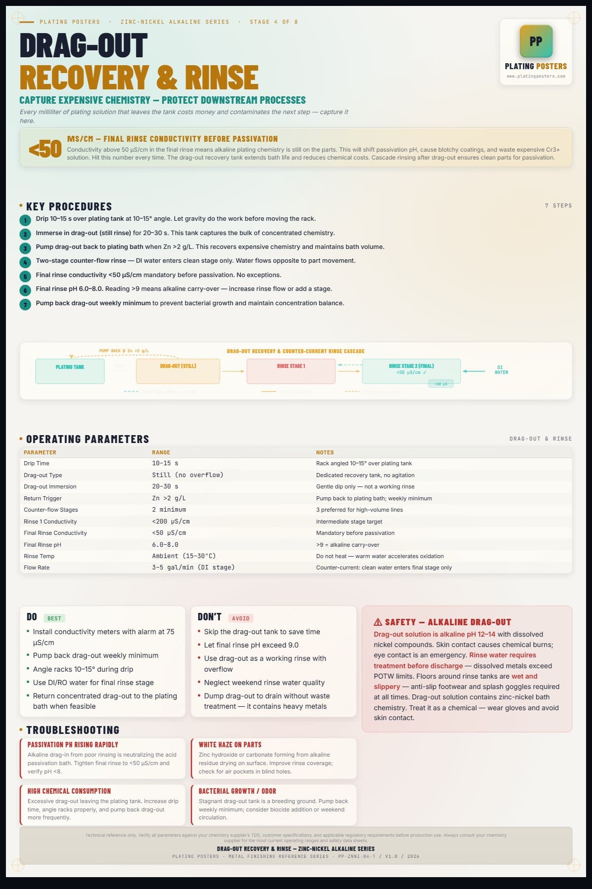 ZnNi Alkaline — Drag-Out Recovery and Rinse — light edition