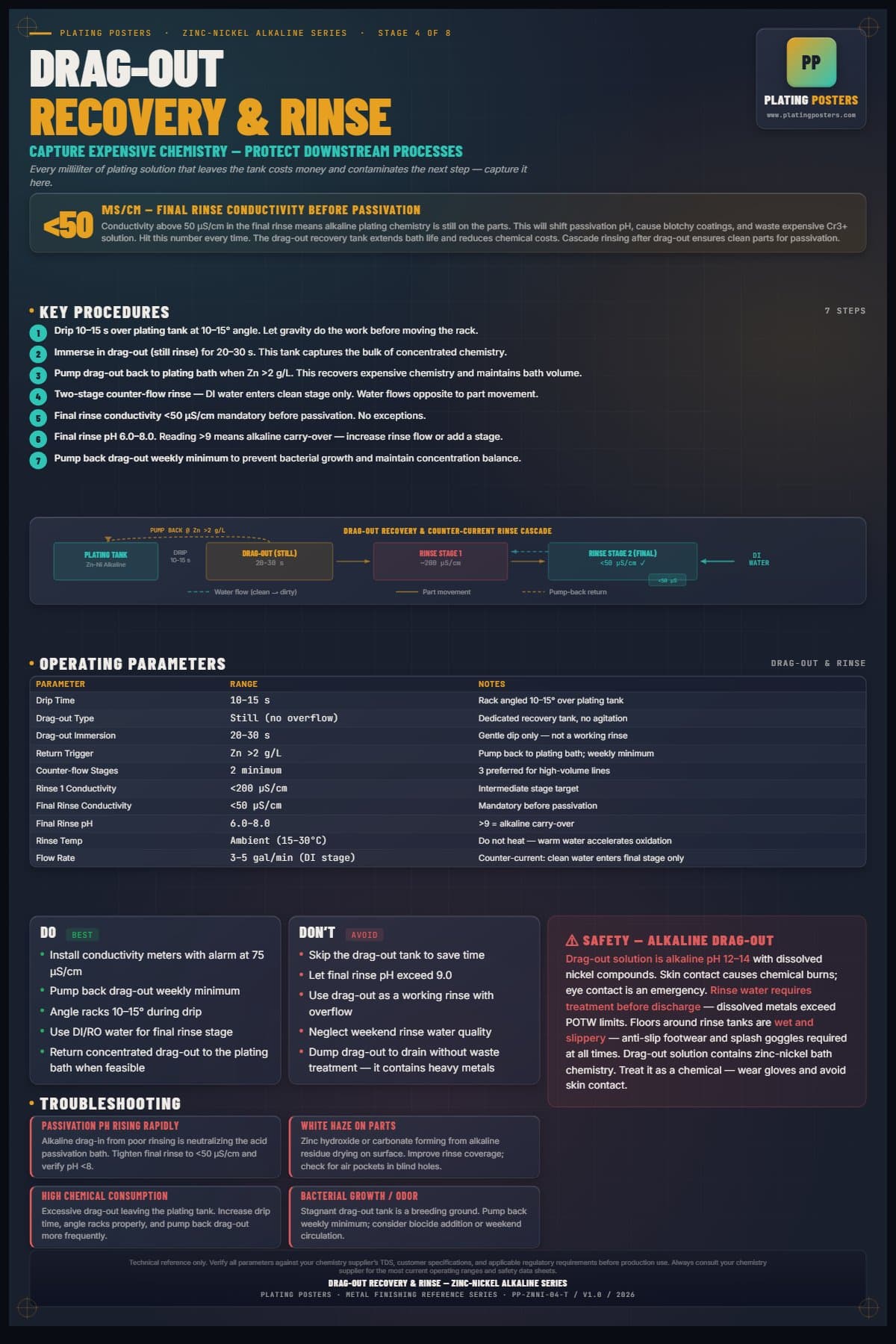 ZnNi Alkaline — Drag-Out Recovery and Rinse poster preview