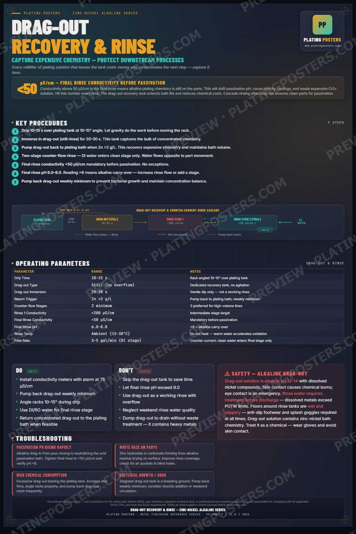 ZnNi Alkaline — Drag-Out Recovery and Rinse poster preview
