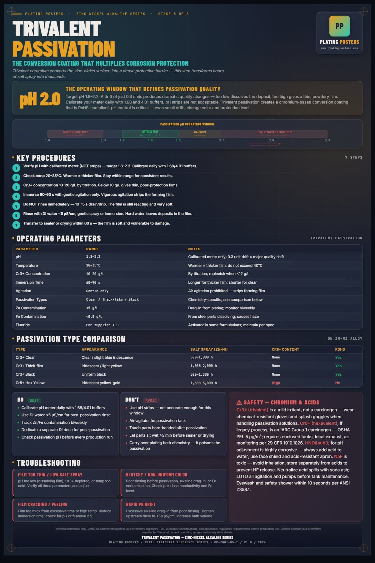 ZnNi Alkaline — Trivalent Passivation poster preview