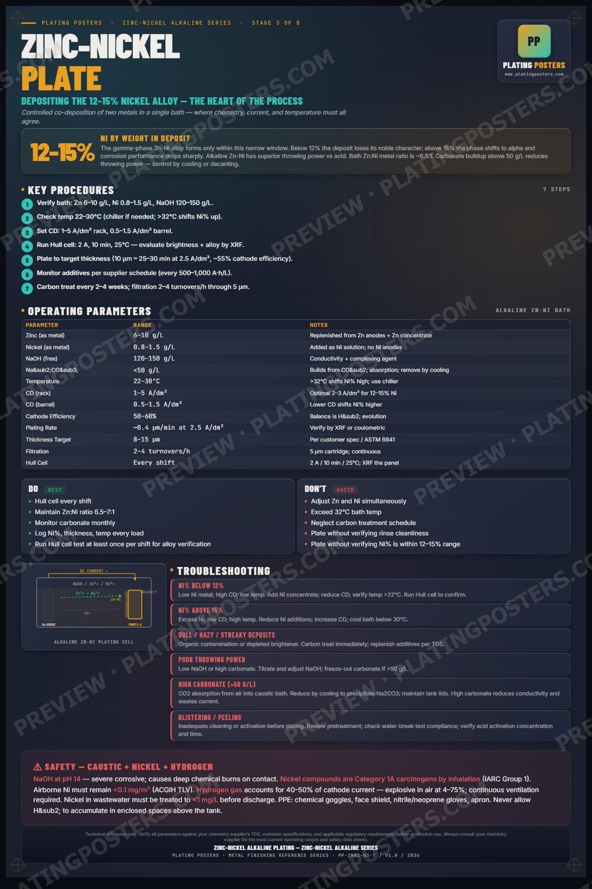 ZnNi Alkaline — Zinc-Nickel Plate poster preview