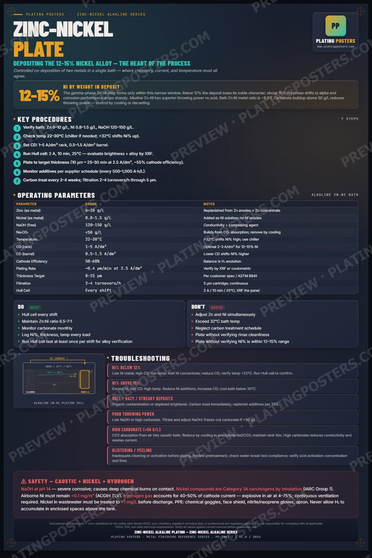 ZnNi Alkaline — Zinc-Nickel Plate poster preview