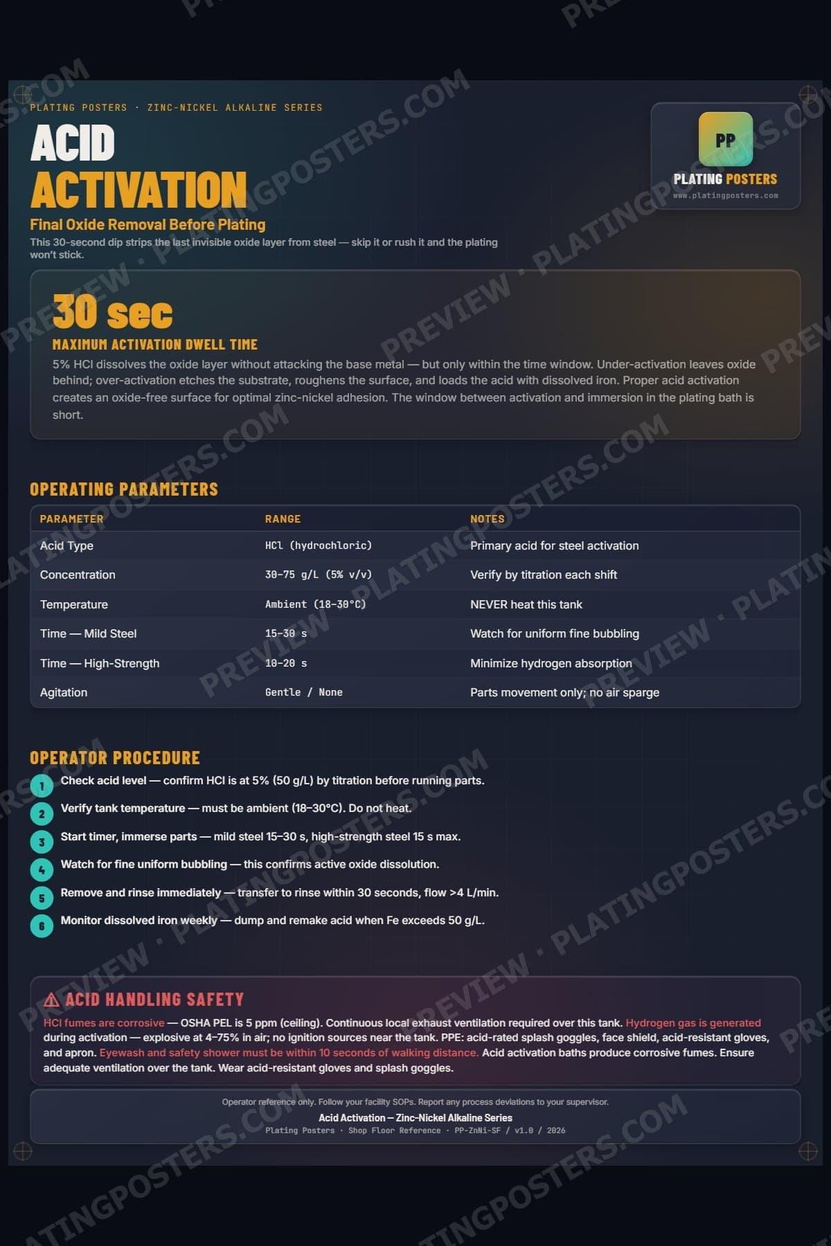 ZnNi Alkaline — Acid Activation poster preview