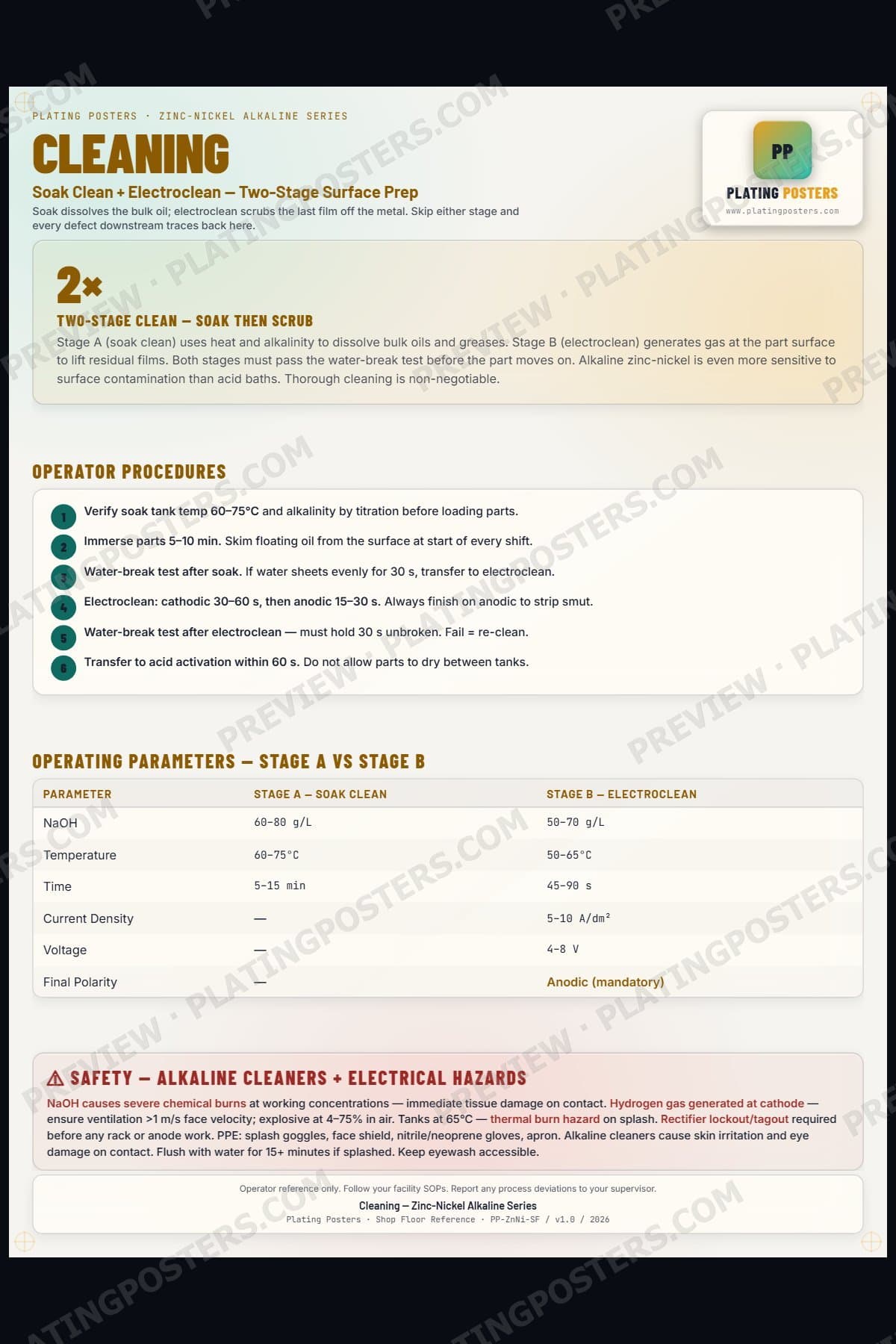 ZnNi Alkaline — Cleaning — light edition