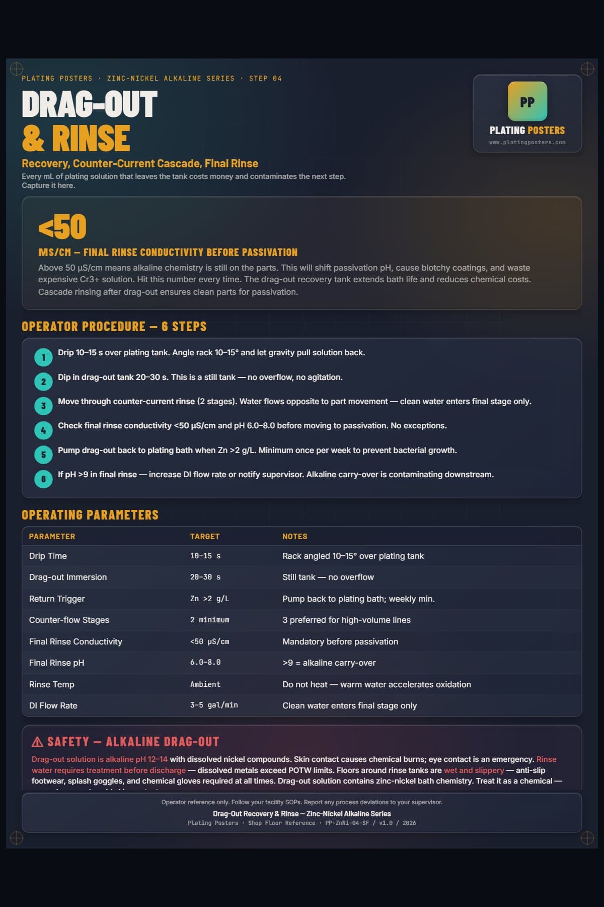 ZnNi Alkaline — Drag-Out Recovery and Rinse poster preview