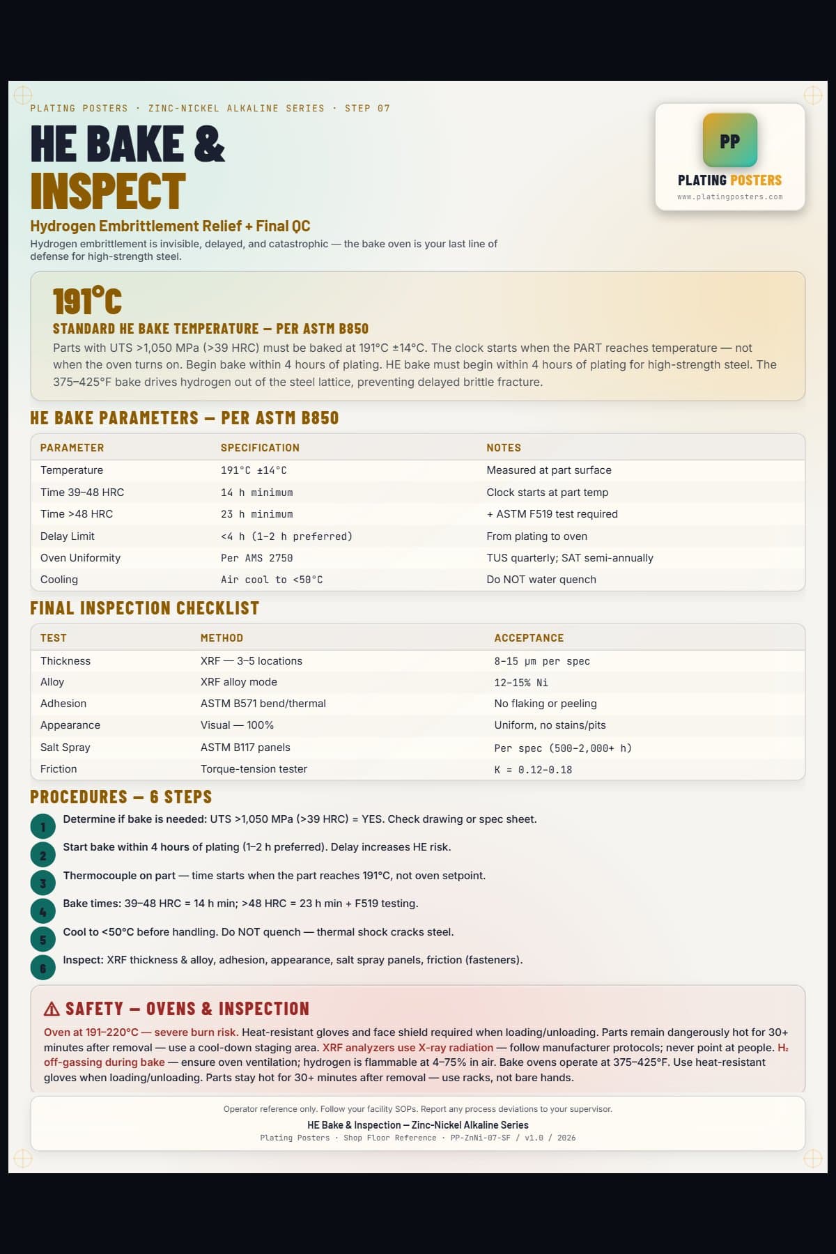 ZnNi Alkaline — HE Bake and Inspection — light edition