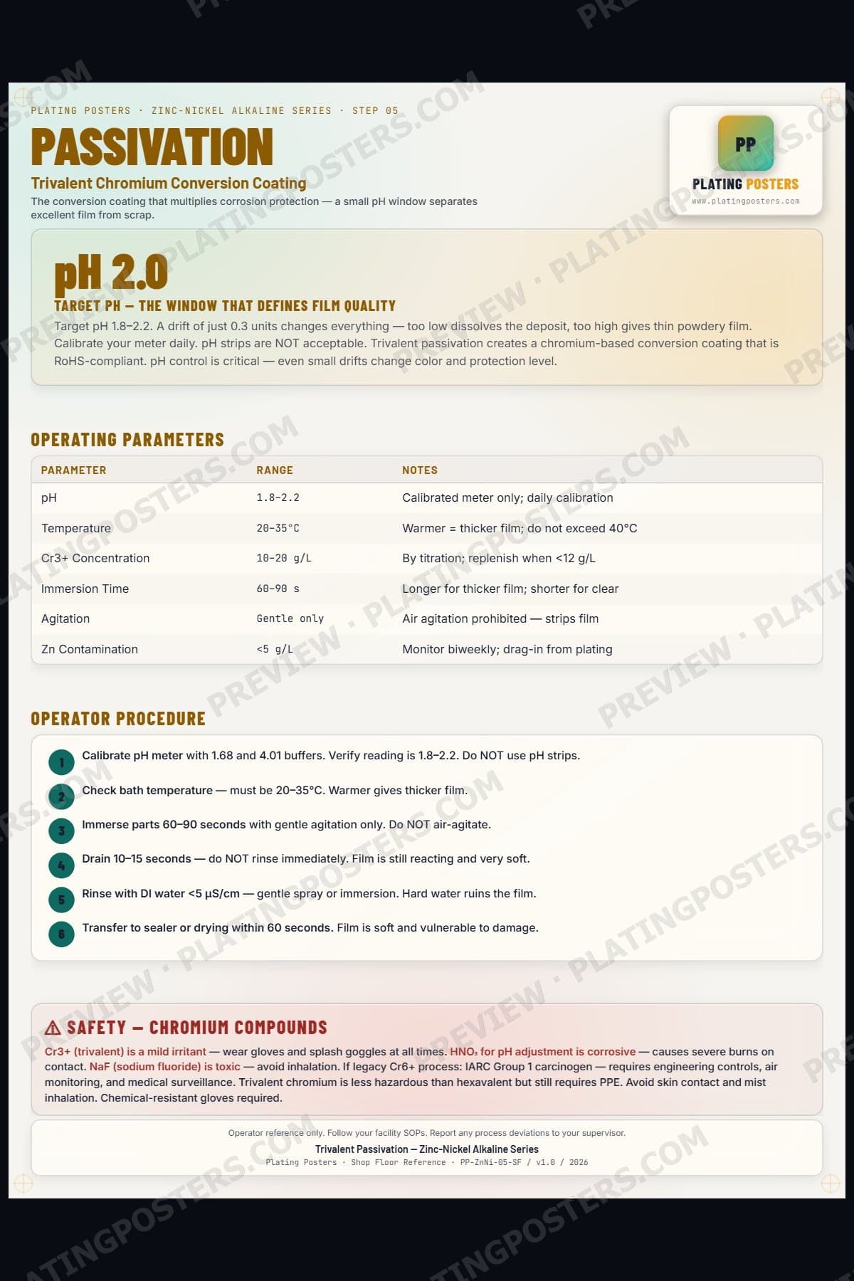 ZnNi Alkaline — Trivalent Passivation — light edition