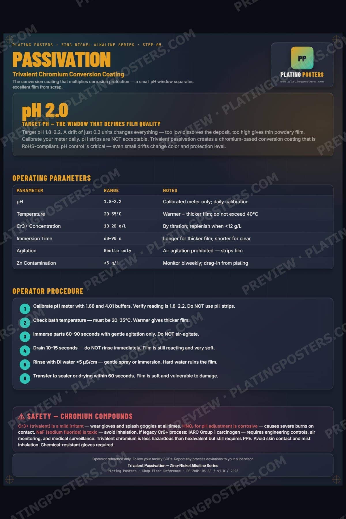 ZnNi Alkaline — Trivalent Passivation poster preview