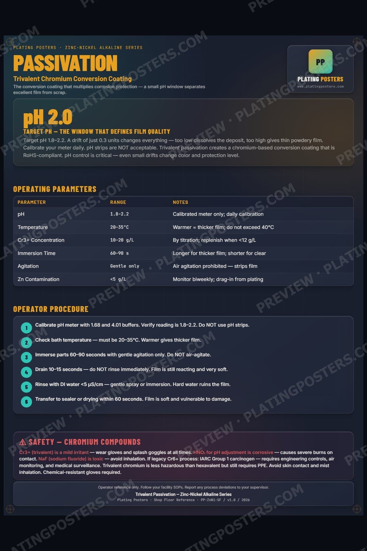 ZnNi Alkaline — Trivalent Passivation poster preview