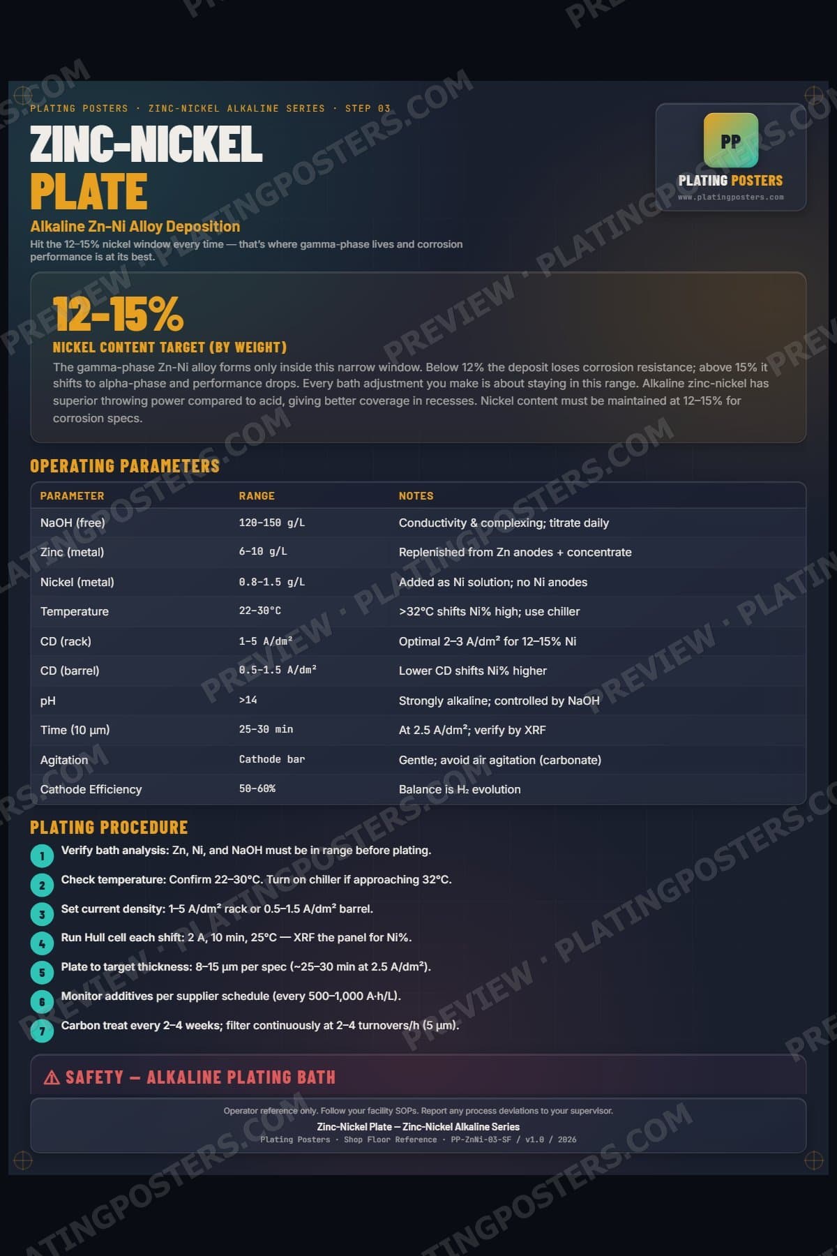 ZnNi Alkaline — Zinc-Nickel Plate poster preview