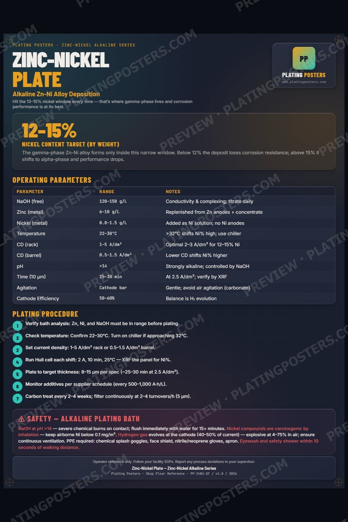ZnNi Alkaline — Zinc-Nickel Plate poster preview