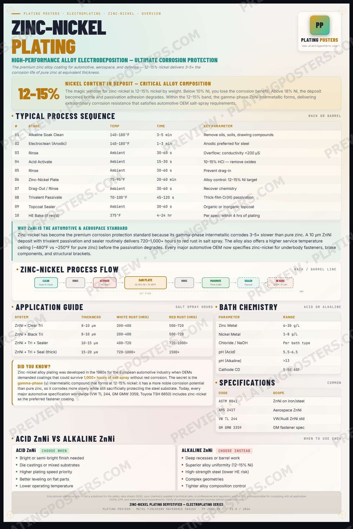 ZnNi — Zinc-Nickel Plating Demystified — light edition